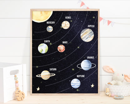 Solar System Wall Art, Space Nursery Print